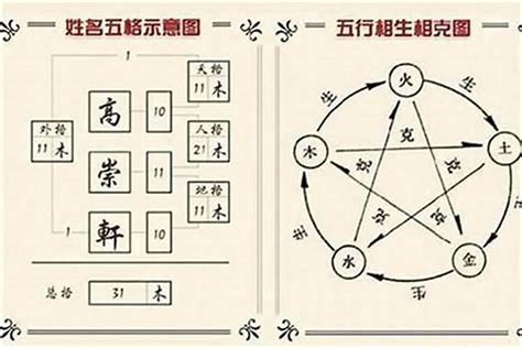 名字的五行|五格的五行属性